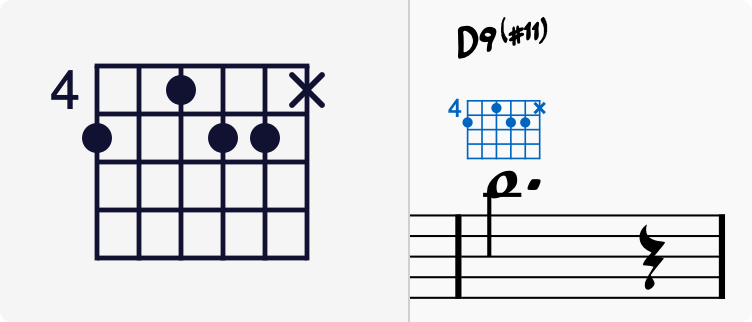 Fretboard diagram, multiple dots 2